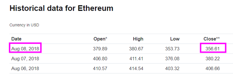 ETH-Closed-Day-8.png