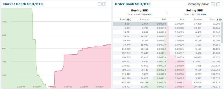 2018-06-06 10_13_18-(0.00308) Steem Dollars SBD to Bitcoin BTC Exchange _ HitBTC.png