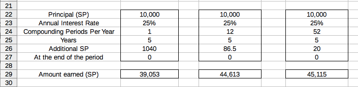 How to Compound Steem Power, Make Weekly Contributions and See It Grow Even Higher!