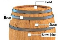 hoop stave head.jpg