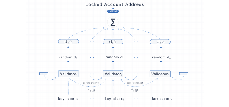 wanchain generating Locked Account Address.png