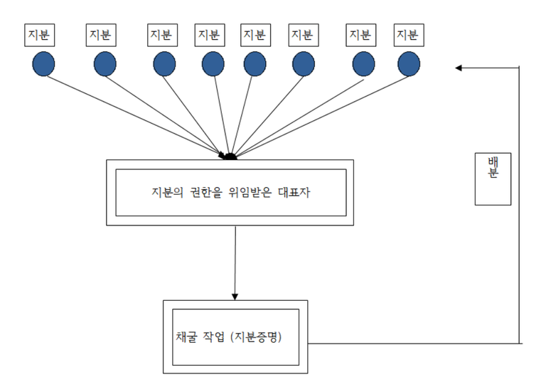 디포스그림.png