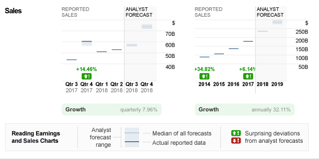 Amazon's Sales.png