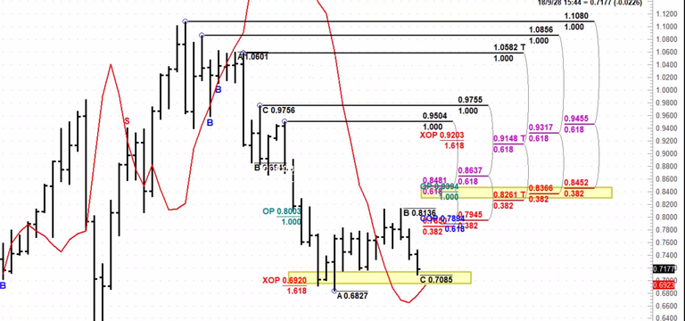 audusd quarterly.PNG