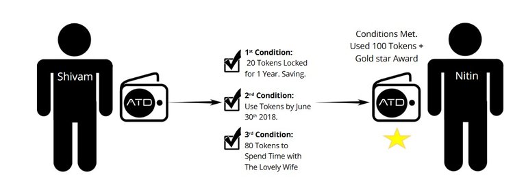 Atidium smart contract.jpg