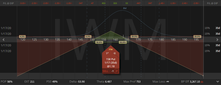 02. IWM Short Straddle - up 59 cents - 13.12.2019.png