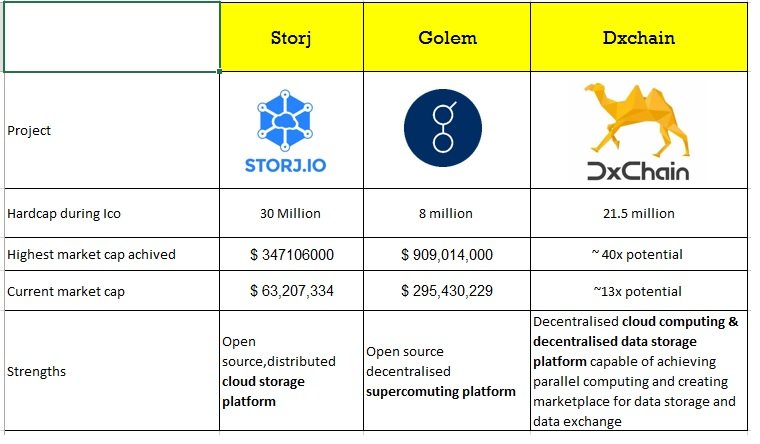 Dxchain competitor study.jpg