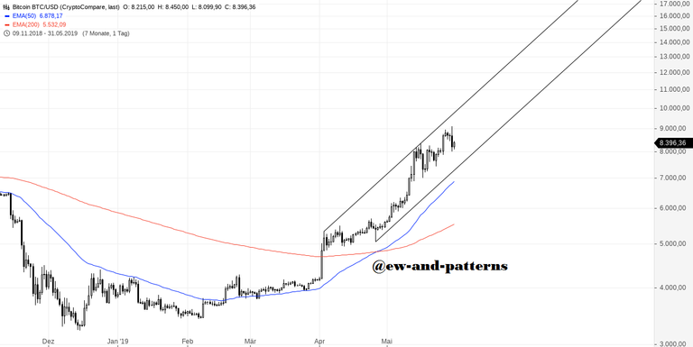 Bitcoin BTC_USD.png