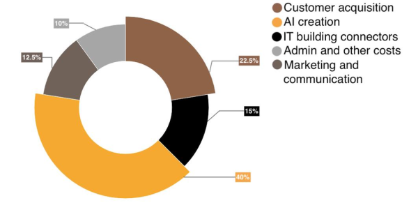 graph_2Mio_ICO_EZYcount-1024x514-e1533899929836.png