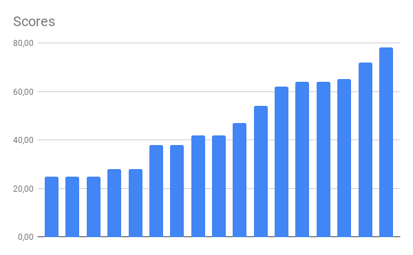 Scores (2).png