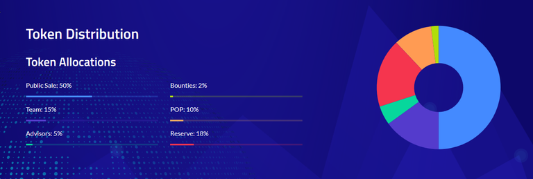 token distribution.png