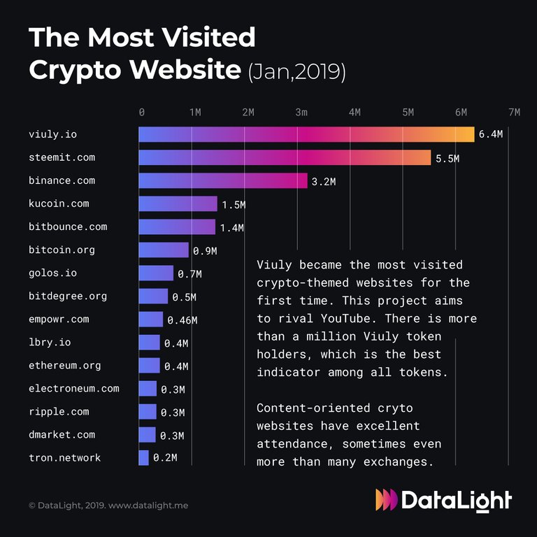 The most visited Crypto Website.jpg