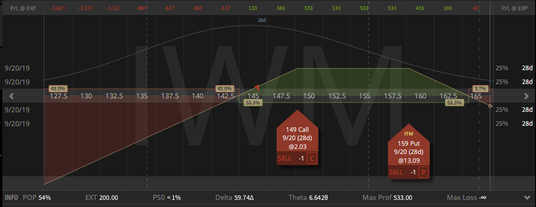 01. IWM Inverted Strangle - down $4.19 - 23.09.2019.png