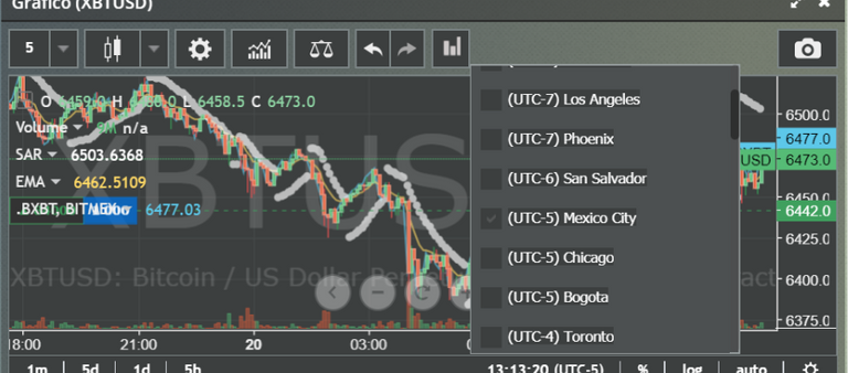 horarios chart 1.png