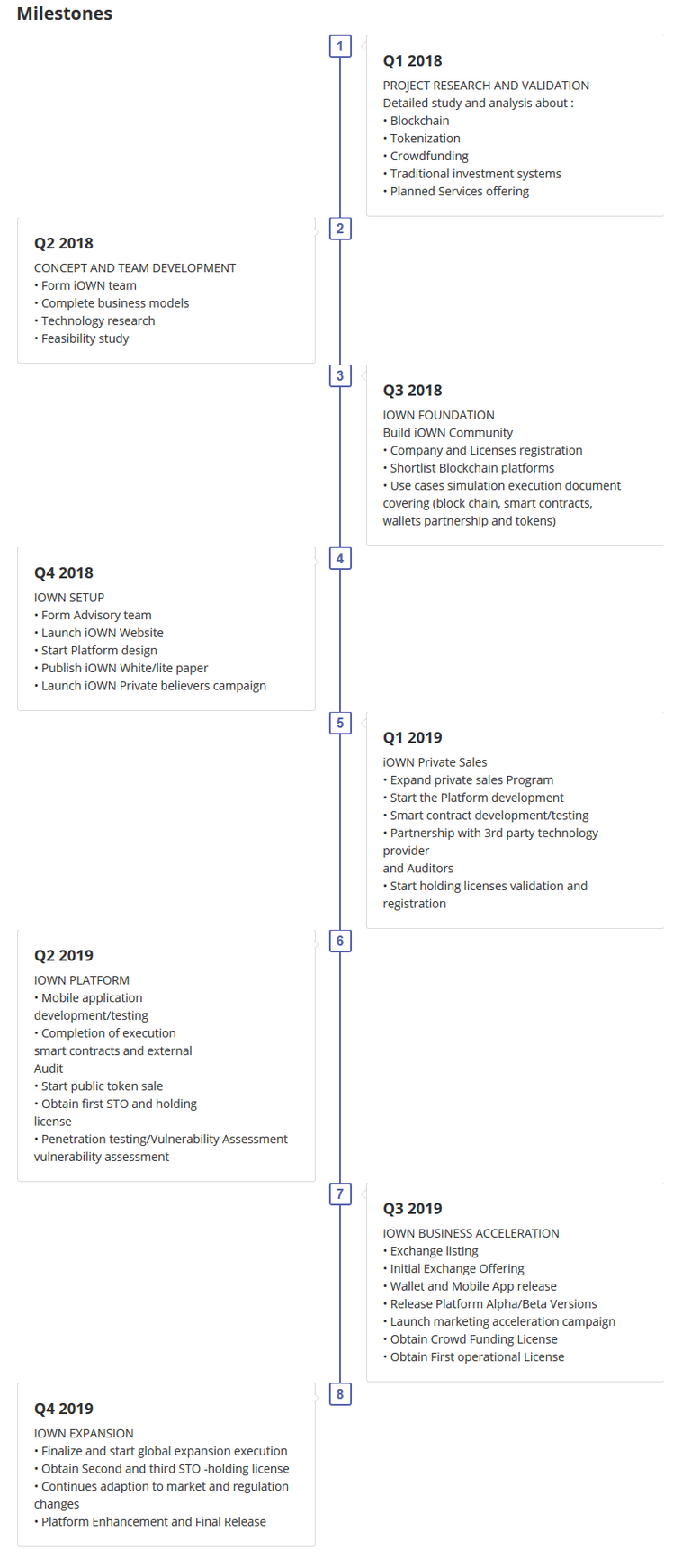 Screenshot_2019-09-14 iOWN Token (iOWN) - ICO rating and details.png