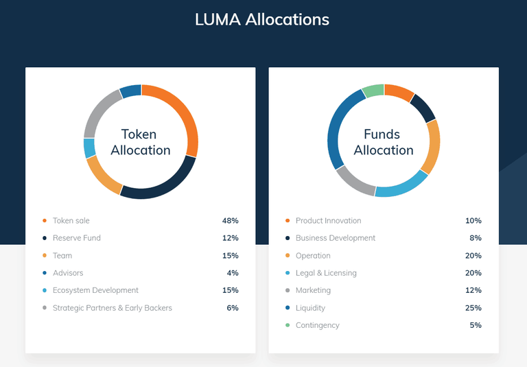 ALLUMA-Token-Allocation.png