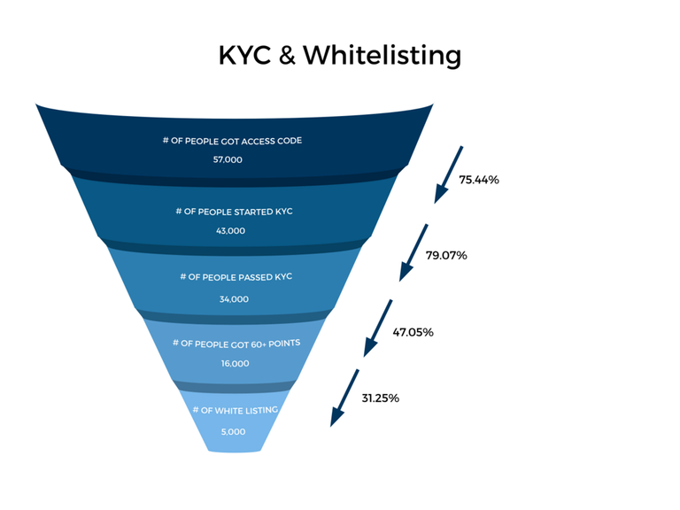 kyc-whitelisting.png