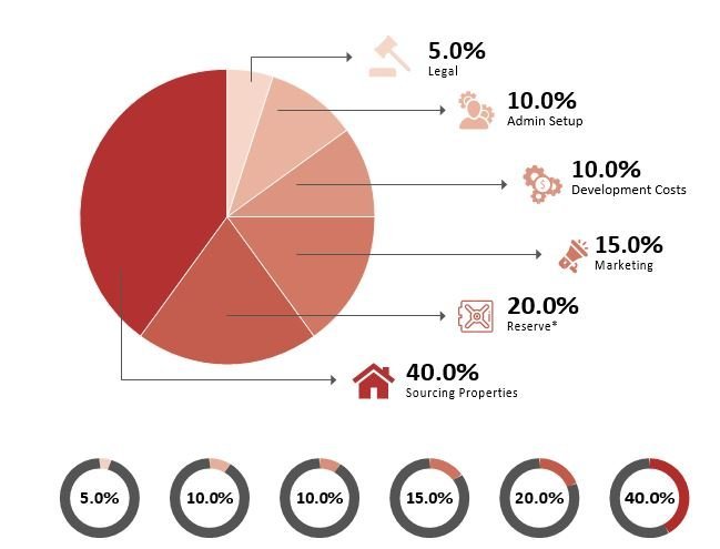 token and use of fund.JPG