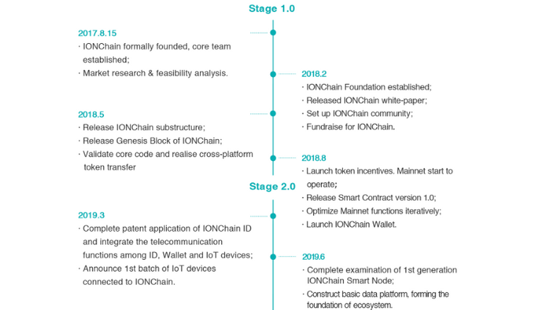 Screenshot_2018-11-06 Microsoft Word - EN_V1 21 docx - IONChainWhitePaper_En_V1 1 pdf.png