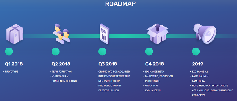Kubitx-roadmap.png