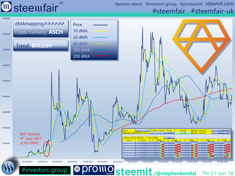 SteemFair SteemFair-uk Promo-Steem Investors-Group Asch