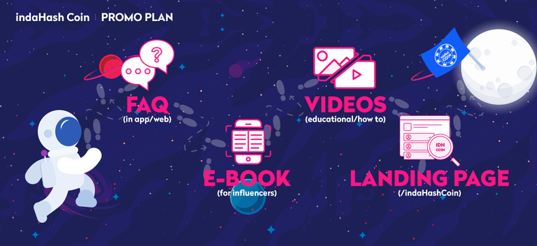 idhcoin_roadmap_v2_1.png