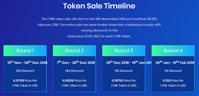 Screenshot_2018-10-25 TOKEN SALE Lynked World.png