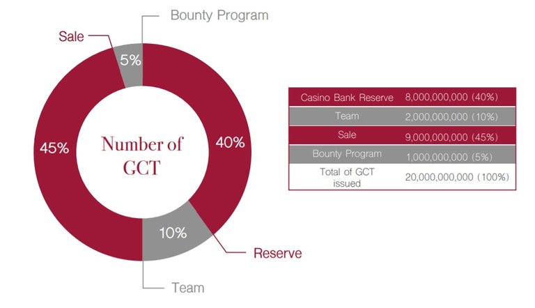 Globecas Token Allocation.jpg