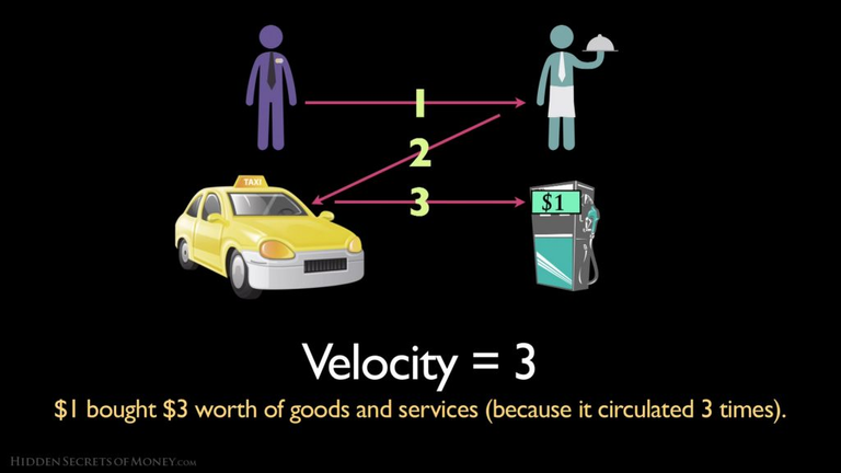 Velocity of money.png