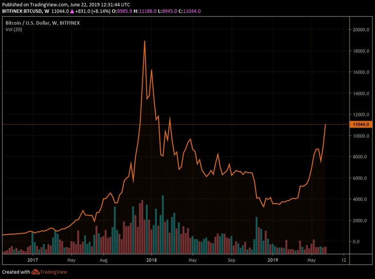 steem cryptocurrency Why I Never Will Be A Whale.jpg