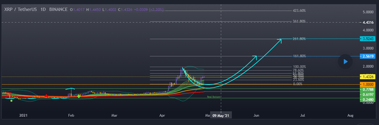 Post Video - XRP Forcast 4-28-21- 02.png