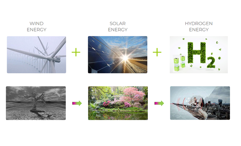 ARC IRIS  Hydrogen Mining Features.png