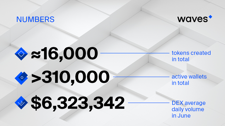 Waves June Numbers