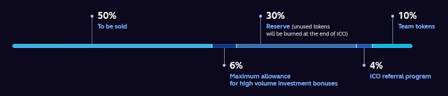 gomes1_PointPay_TokenAllocation.jpg