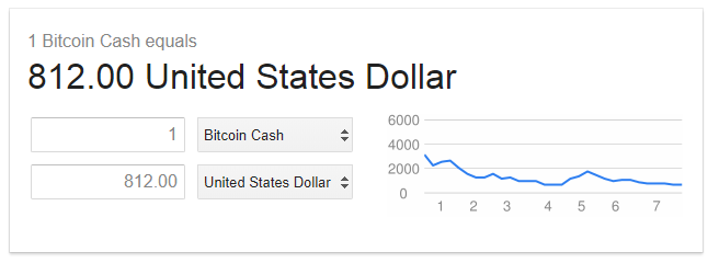 BCH.png