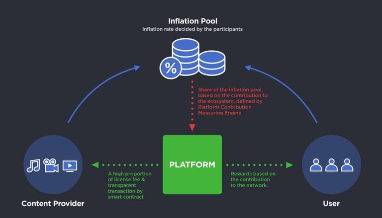 Contents-Protocol-How-it-Works.jpg