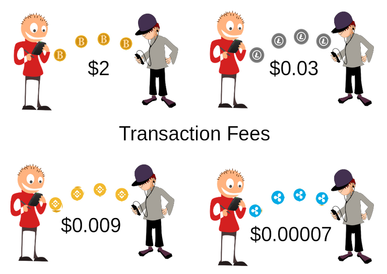 11.crypto-transaction-fees.png