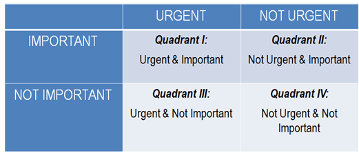 time-management-matrix.png