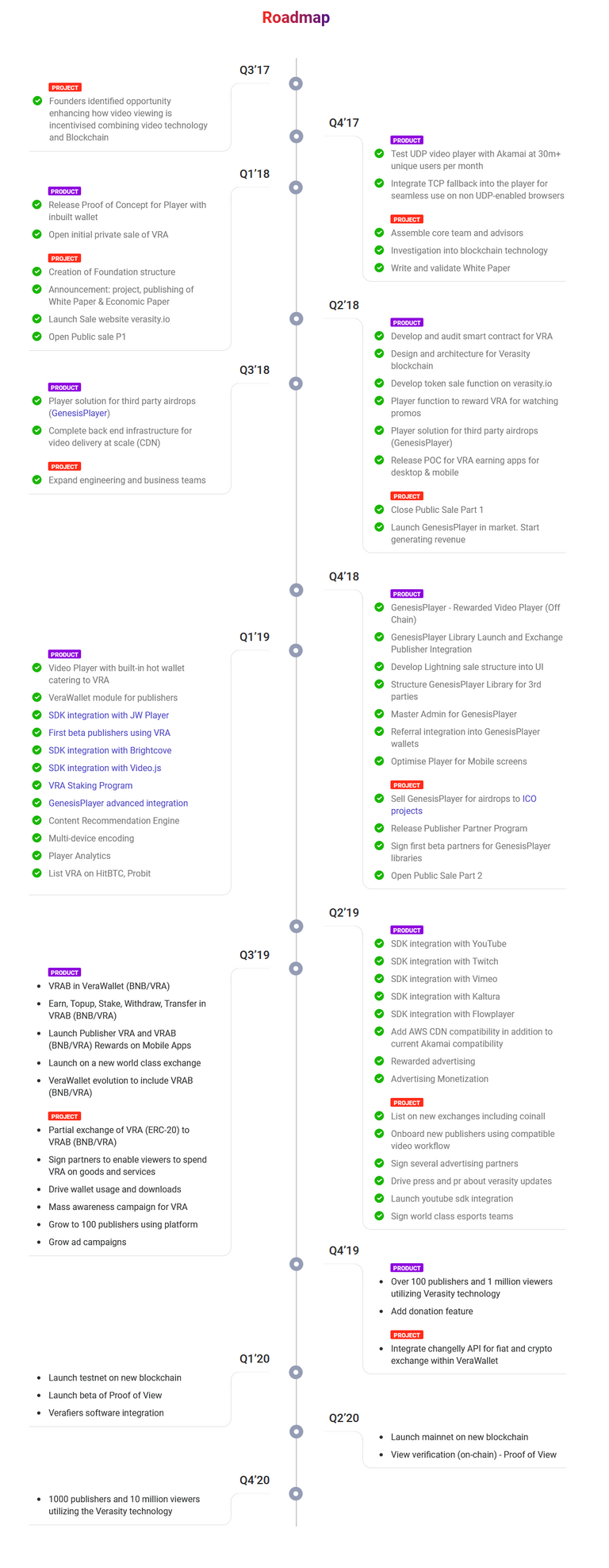 Screenshot_2019-08-13 Verasity - Infrastructure and tools for publishers to serve crypto rewarded video.png