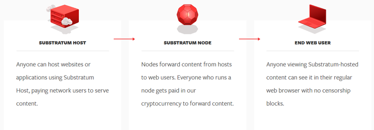 Screenshot_2018-11-10 Substratum - Save The Internet from Net Neutrality Censorship.png