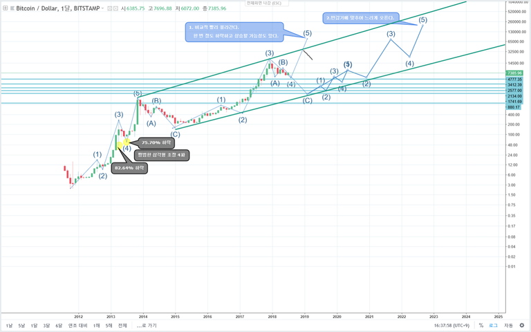 비트코인 두가지 상승 시나리오2.png