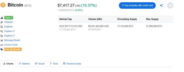 Screenshot_2018-07-18 Bitcoin (BTC) price, charts, market cap, and other metrics CoinMarketCap.png