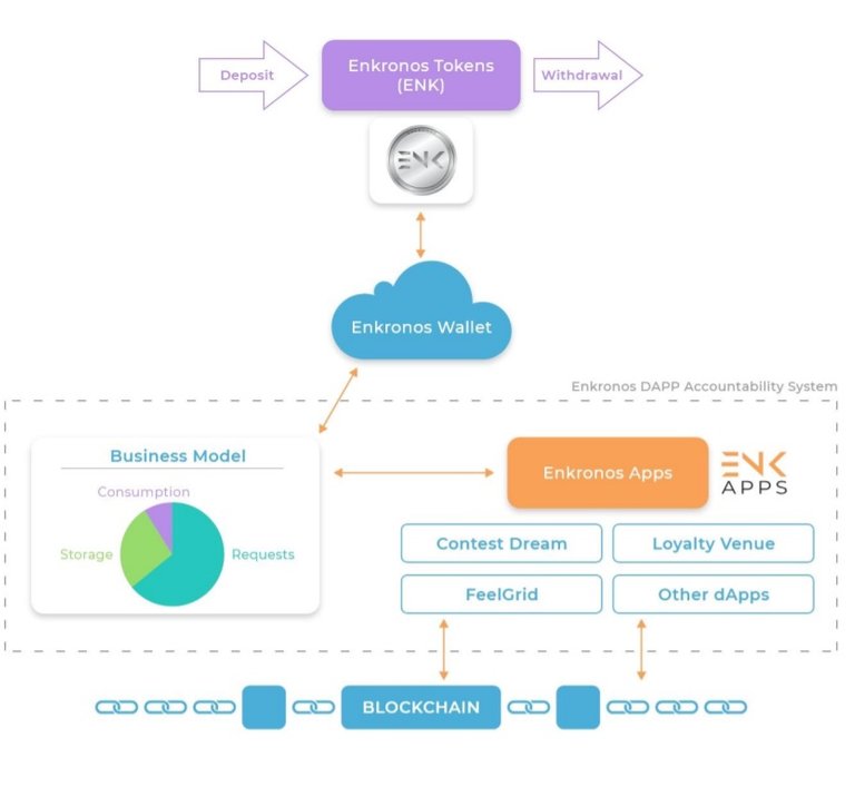 enkronos how it works.jpg