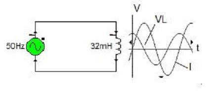 circuito de corriente alterna L teoria.jpg