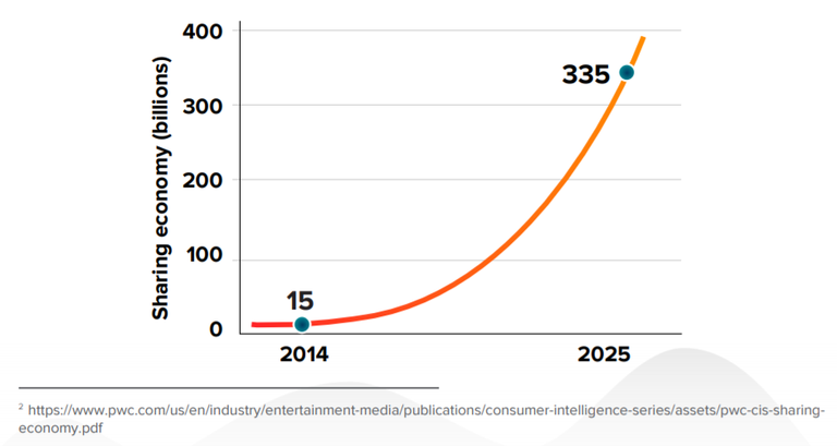 wono market growth chart.PNG