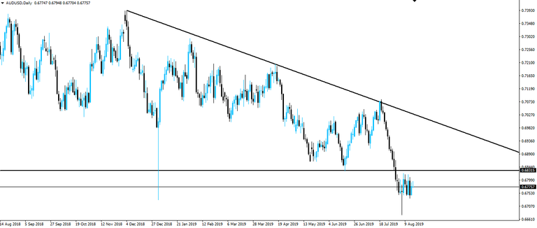 190818-audusd-d1.png