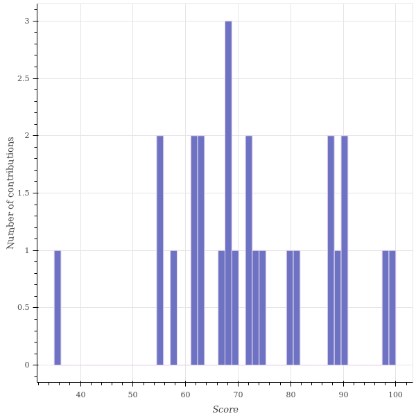 score_distribution.png