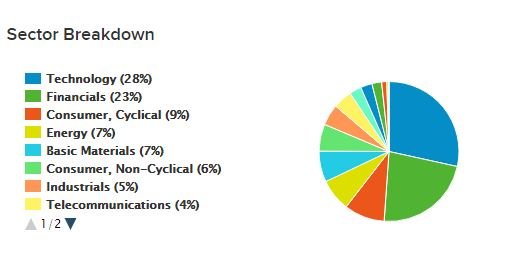 May29EEMSectors.JPG