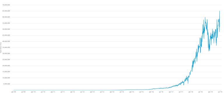 bitcoin-hash-rate.png