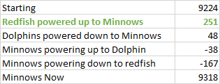 Minnows